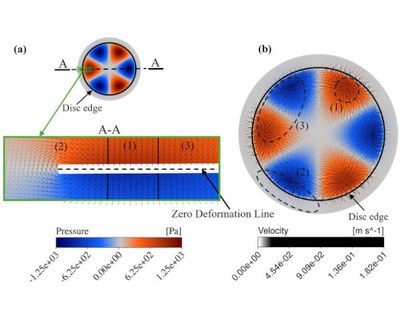 Karim Khalfaoui (IHS - University of Stuttgart) publishes paper in collaboration with CDIF