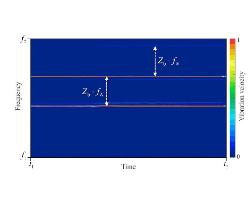 New paper on resonance in pump-turbine runners