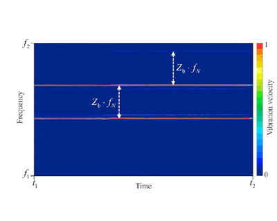 New paper on resonance in pump-turbine runners