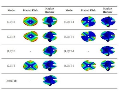 New paper published!