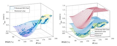 New paper published about vibrational hill charts to improve condition monitoring in hydraulic turbines