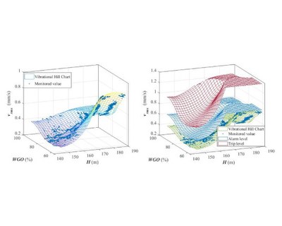 New paper published about vibrational hill charts to improve condition monitoring in hydraulic turbines