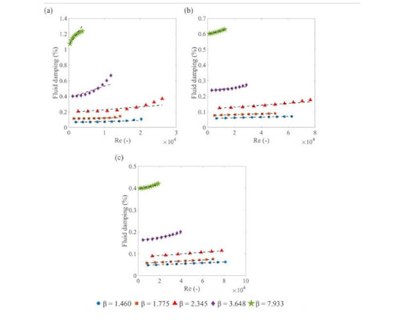 Paper in Journal of Sound and Vibration