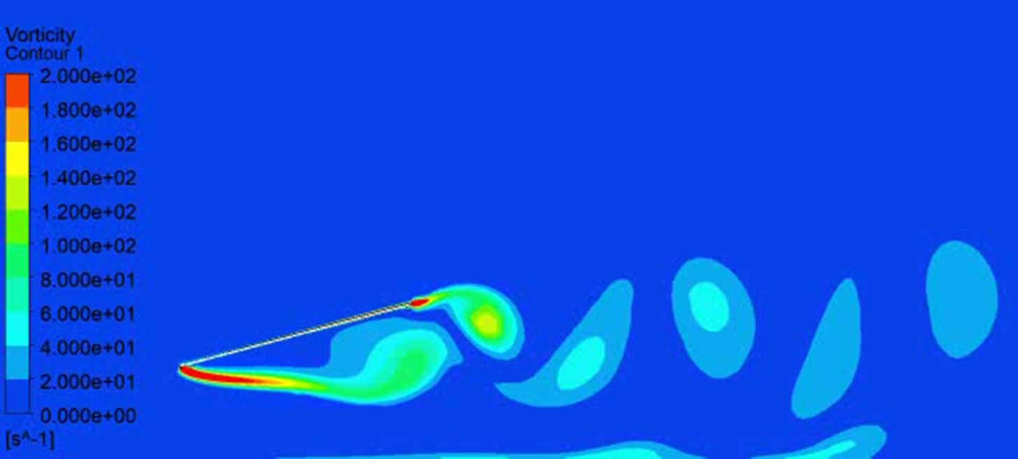 Solar CFD